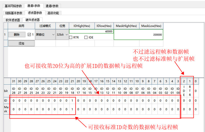 32位標識符列表 4