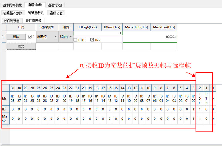 32位標識符列表 7
