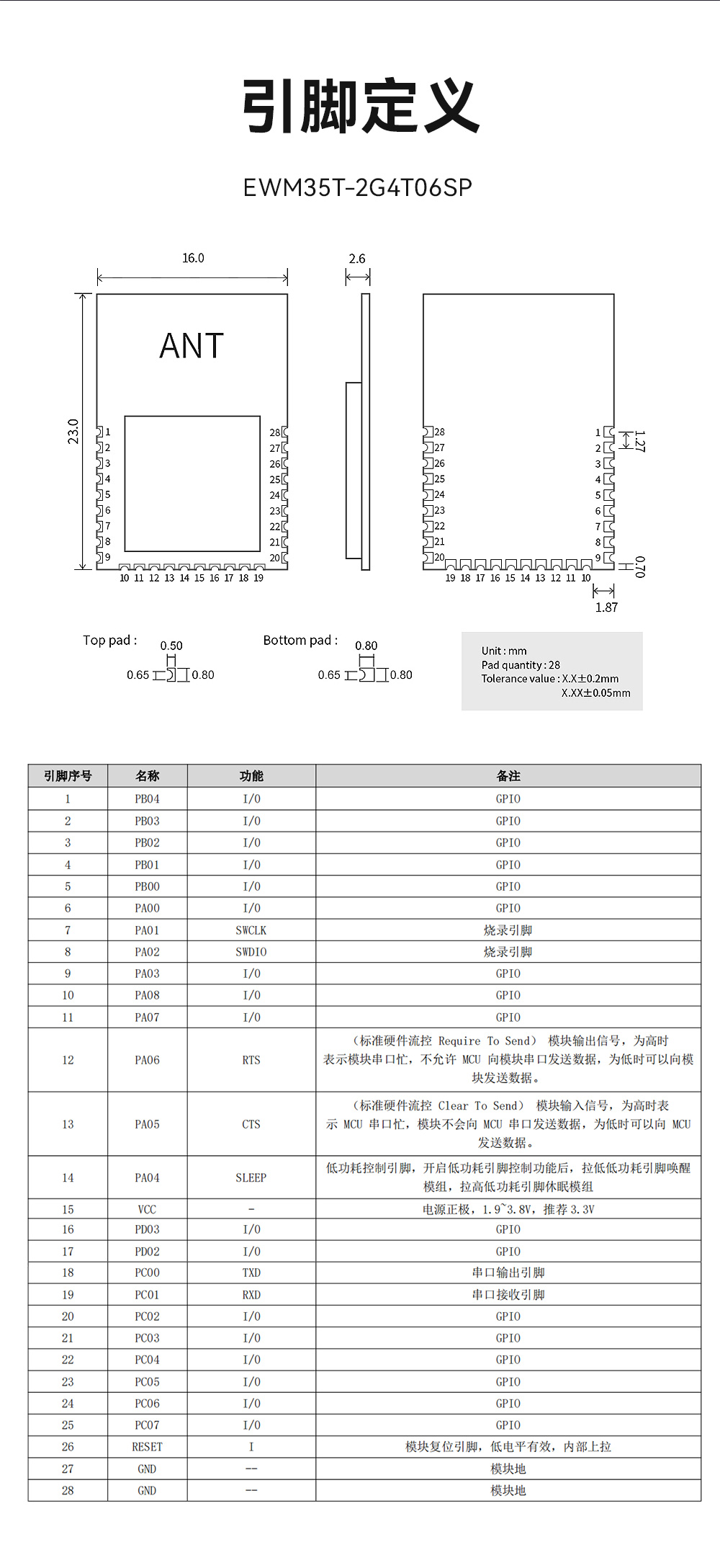 EWM35T-2G4T06SP 車規(guī)級耐超高溫無線透傳模塊  (11)