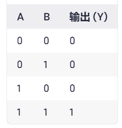 1  邏輯門(mén)電路