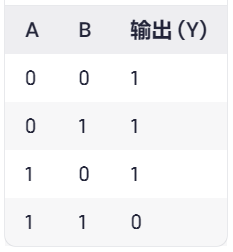 4  邏輯門(mén)電路