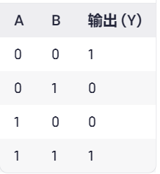 7  邏輯門(mén)電路