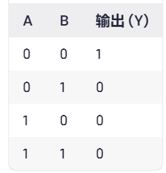 5  邏輯門(mén)電路