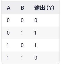 6  邏輯門(mén)電路