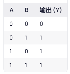 2  邏輯門(mén)電路