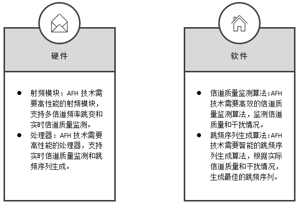 自適應(yīng)跳頻技術(shù)實(shí)現(xiàn)方法