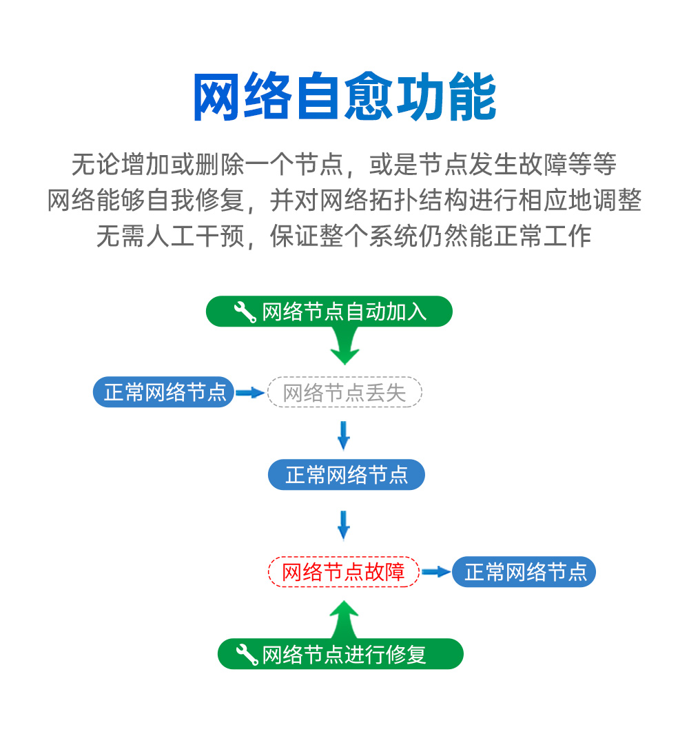 EWM181-Z04SX 簡(jiǎn)單易用型zigbee模組 (6)