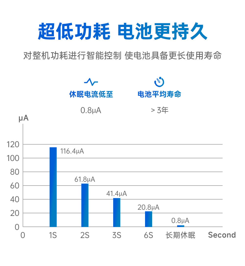 EWM181-Z04SX 簡(jiǎn)單易用型zigbee模組 (8)