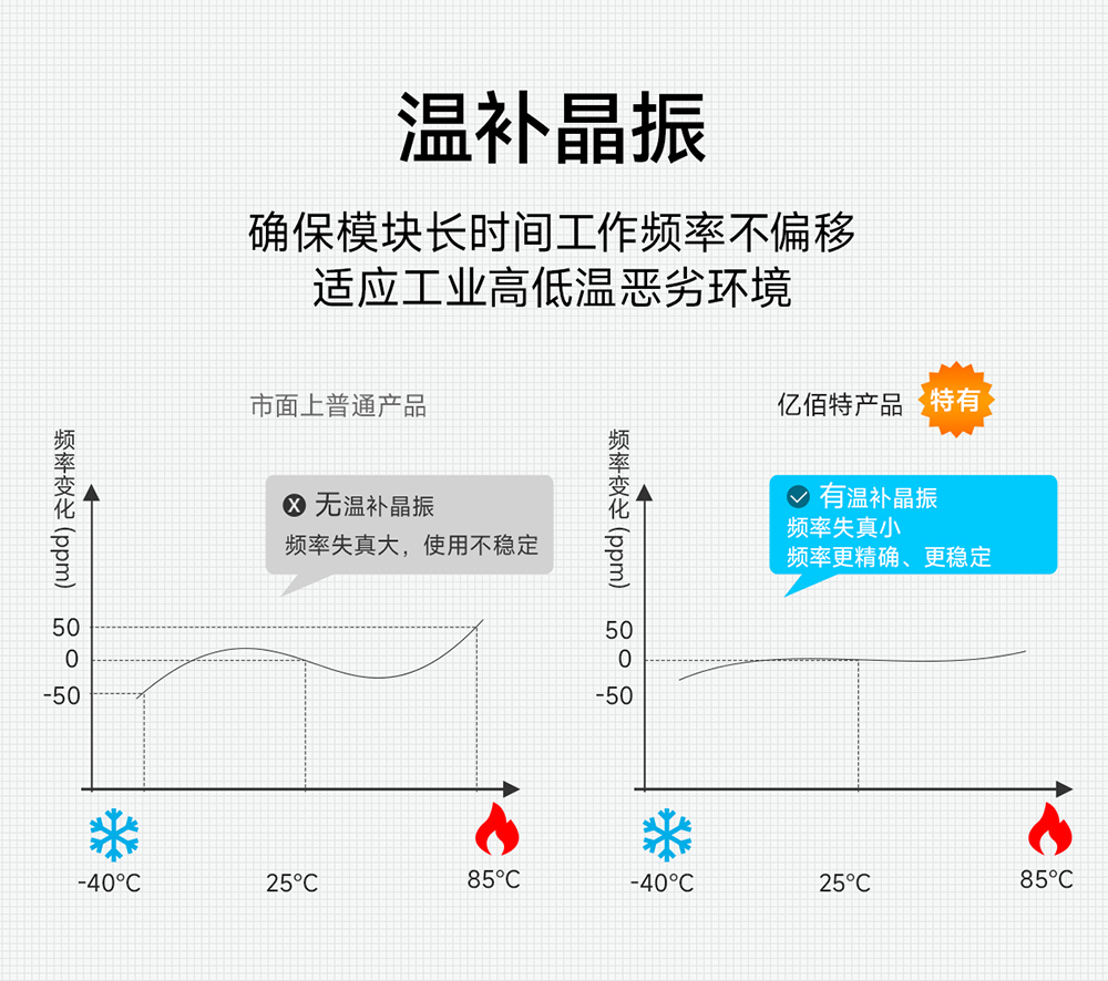 E90-DTU(2G4HD12)無線數(shù)傳電臺詳情 (5)