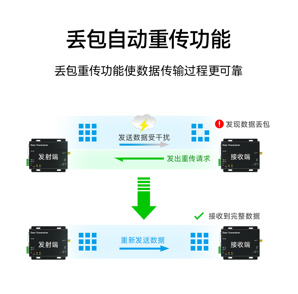 E90-DTU(2G4HD12)無線數(shù)傳電臺詳情 (4)