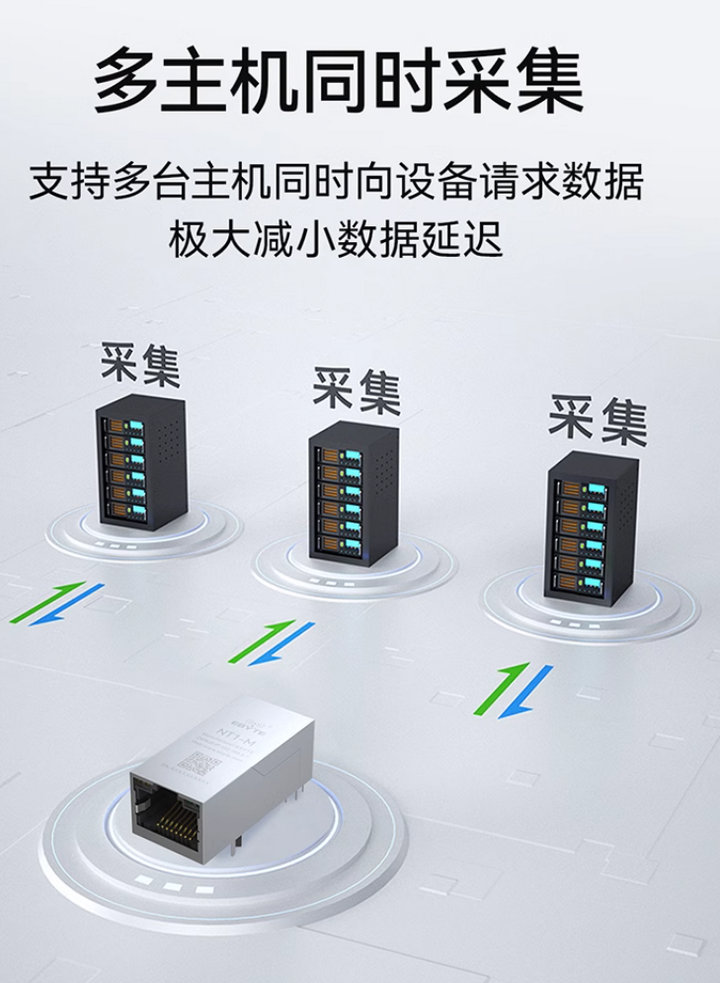 4  NE2-T1M以太網(wǎng)超級(jí)網(wǎng)口模塊
