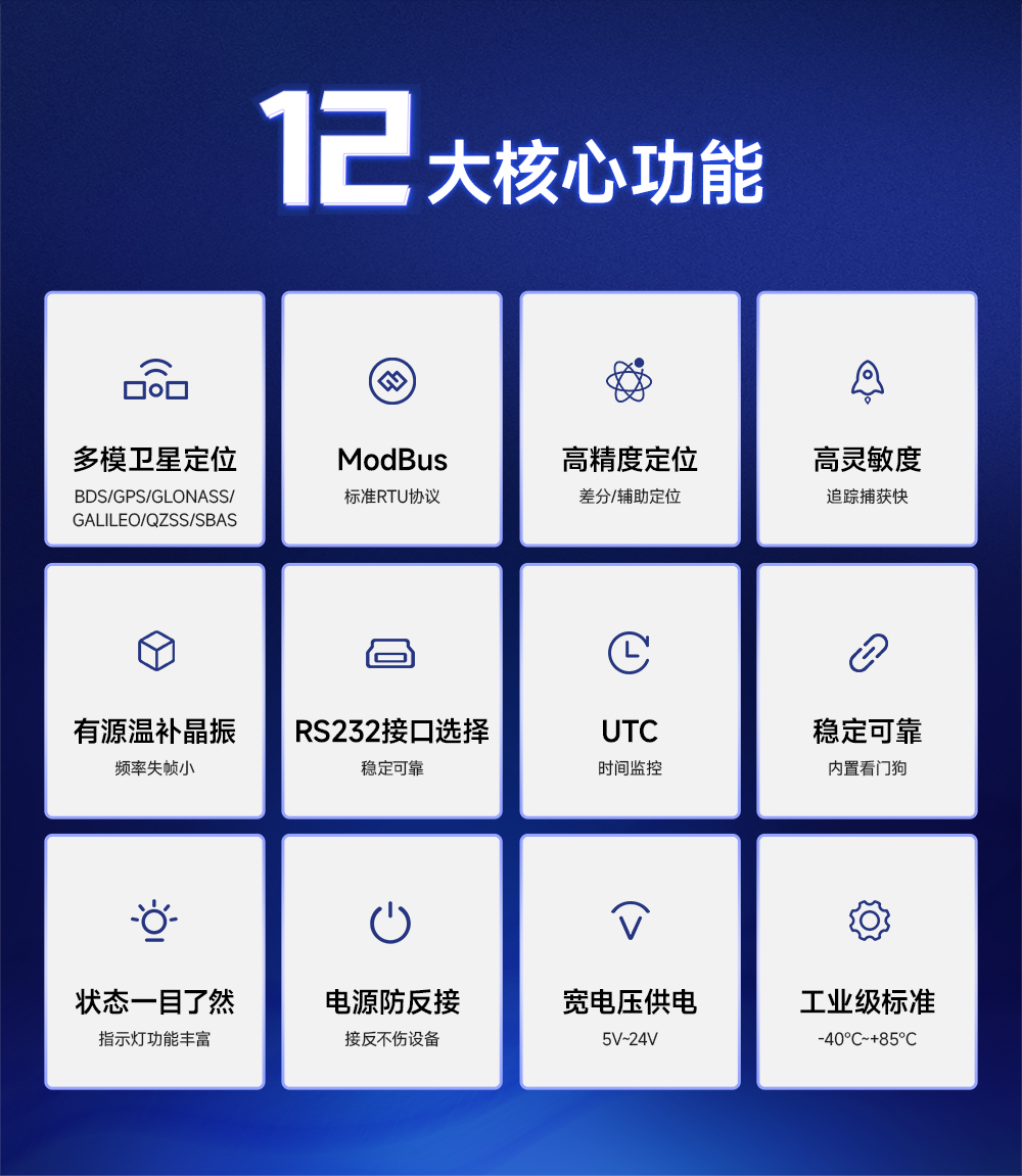 EWD108-GN05(232) 232接口GNSS衛(wèi)星定位導航模組