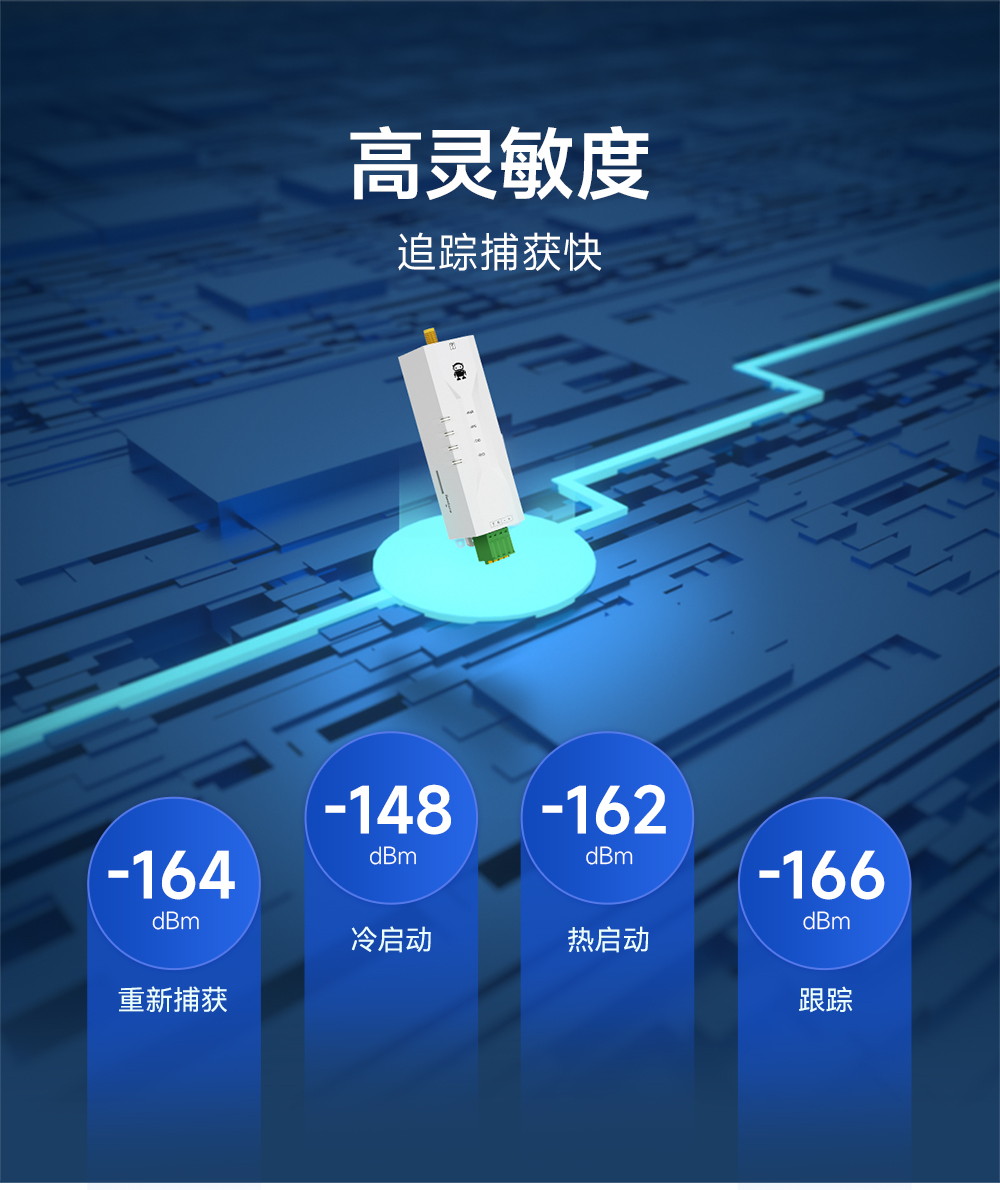 EWD108-GN05(232) 232接口GNSS衛(wèi)星定位導航模組