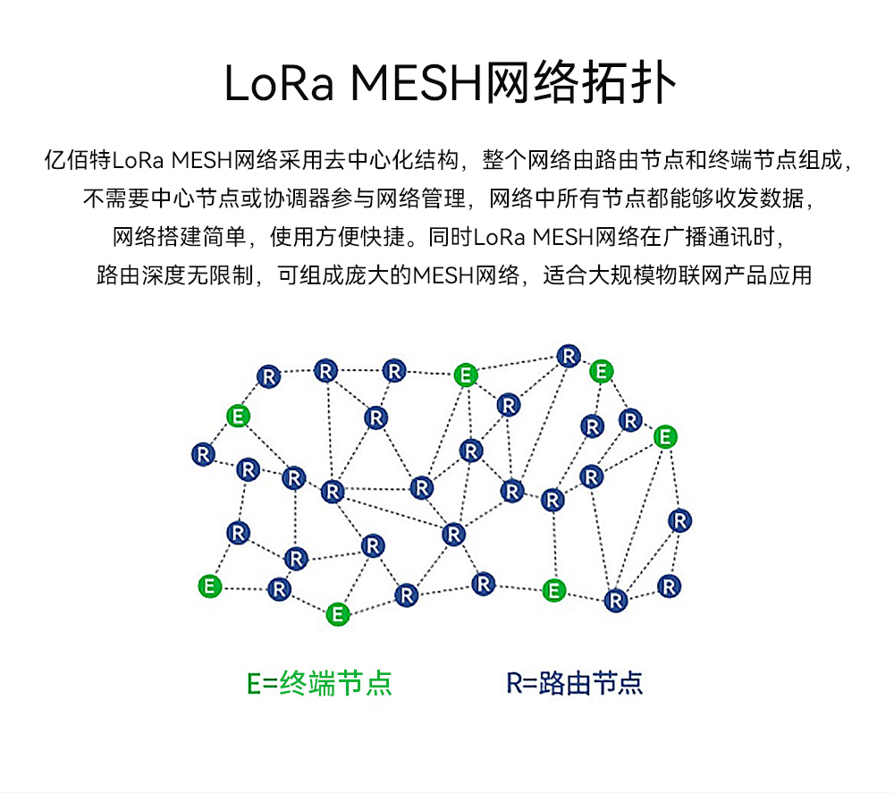 LoRa MESH網(wǎng)絡(luò)拓撲