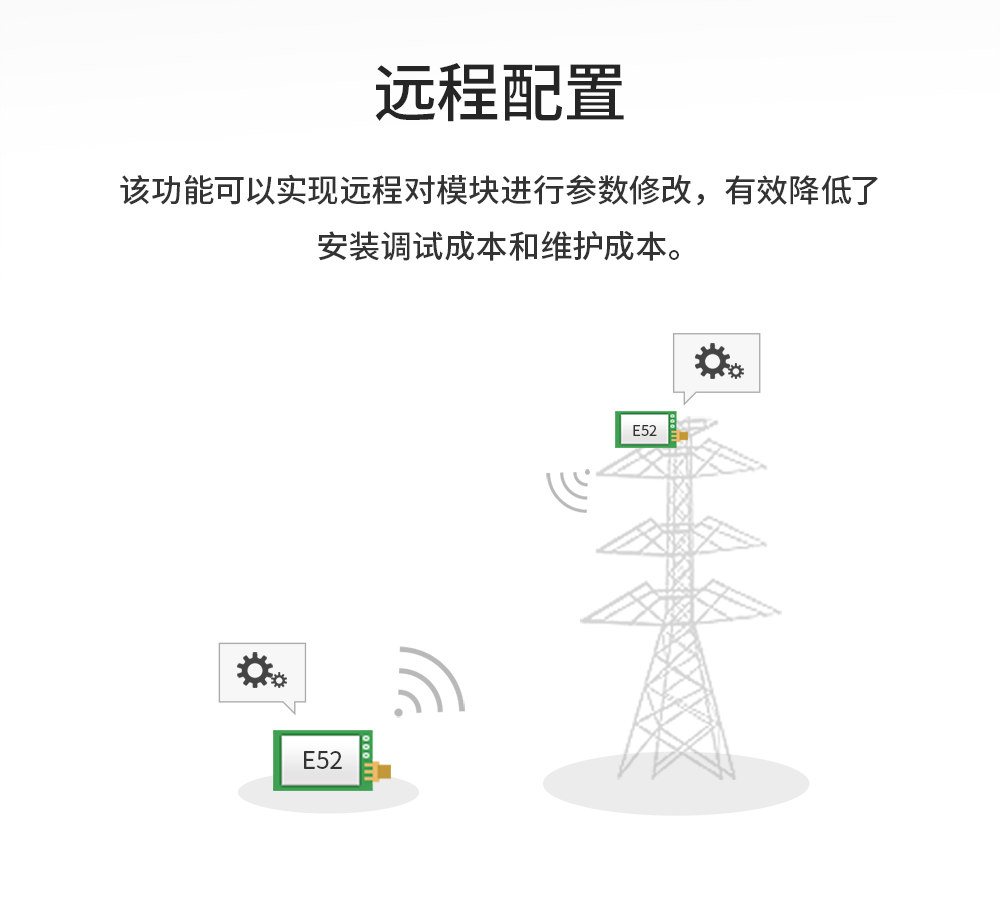 LoRa MESH組網(wǎng)模塊遠(yuǎn)程配置