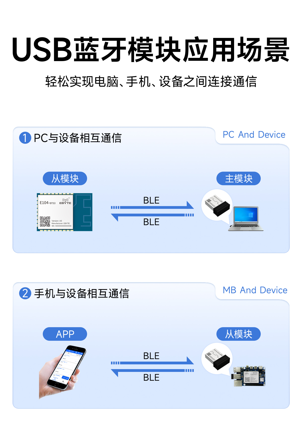EWM104-BT57U USB轉(zhuǎn)藍牙適配器模塊 (2)