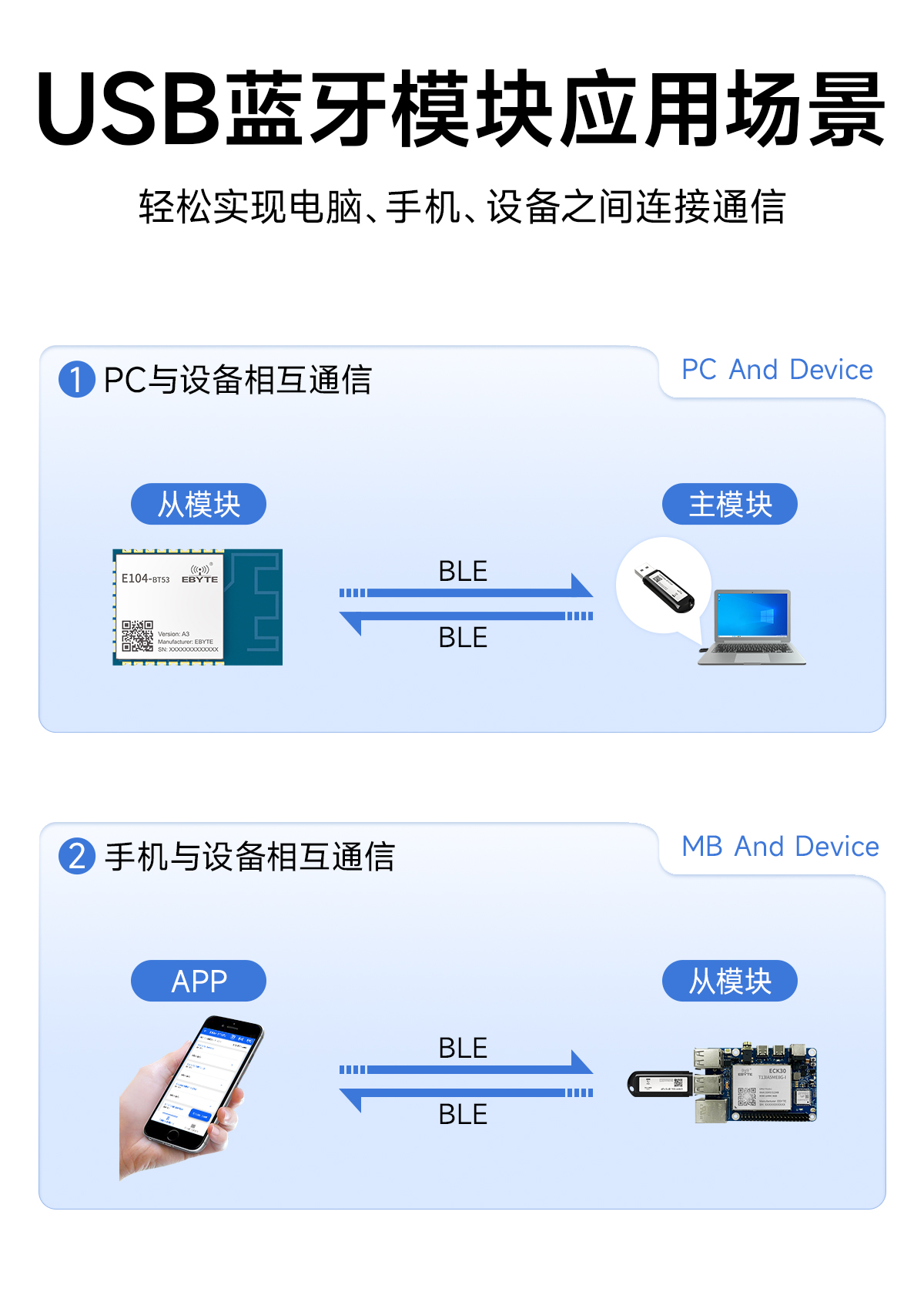 EWM104-BT57UP 藍(lán)牙轉(zhuǎn)USB適配器 (2)