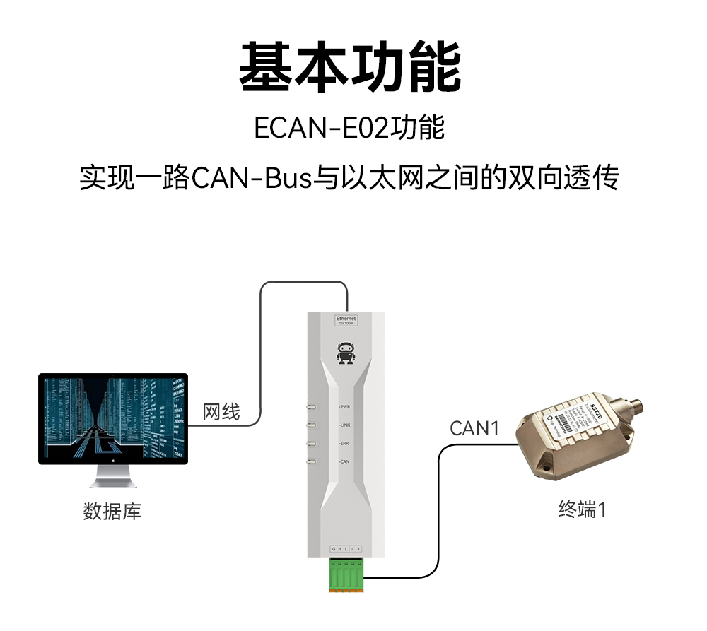 ECAN-E02 工業(yè)級CAN-bus轉以太網(wǎng)轉換器模組 (1)