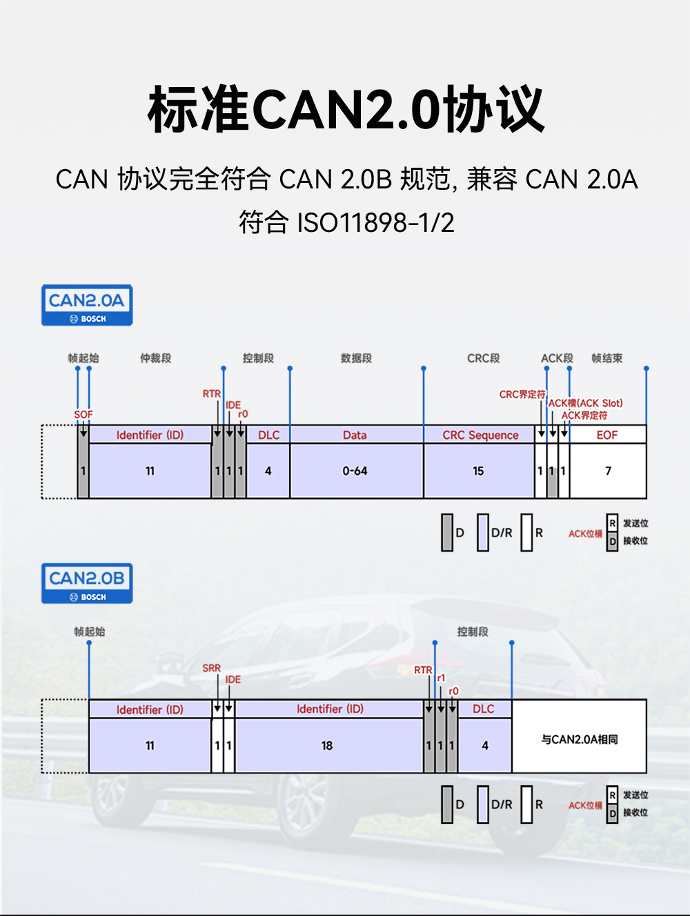ECAN-E02 工業(yè)級CAN-bus轉以太網(wǎng)轉換器模組 (2)