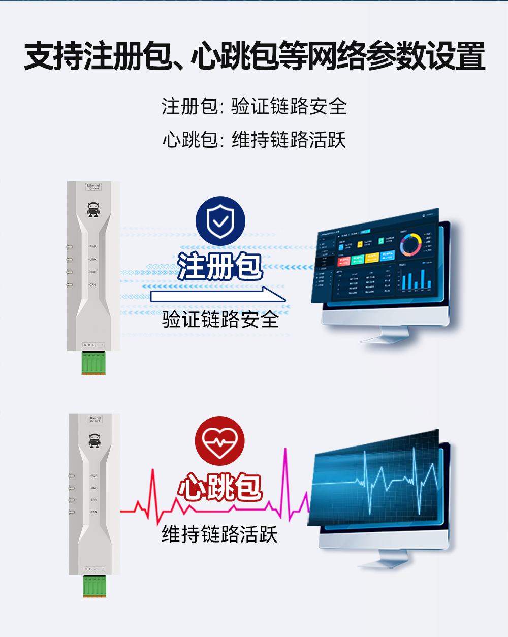 ECAN-E02 工業(yè)級CAN-bus轉以太網(wǎng)轉換器模組 (6)
