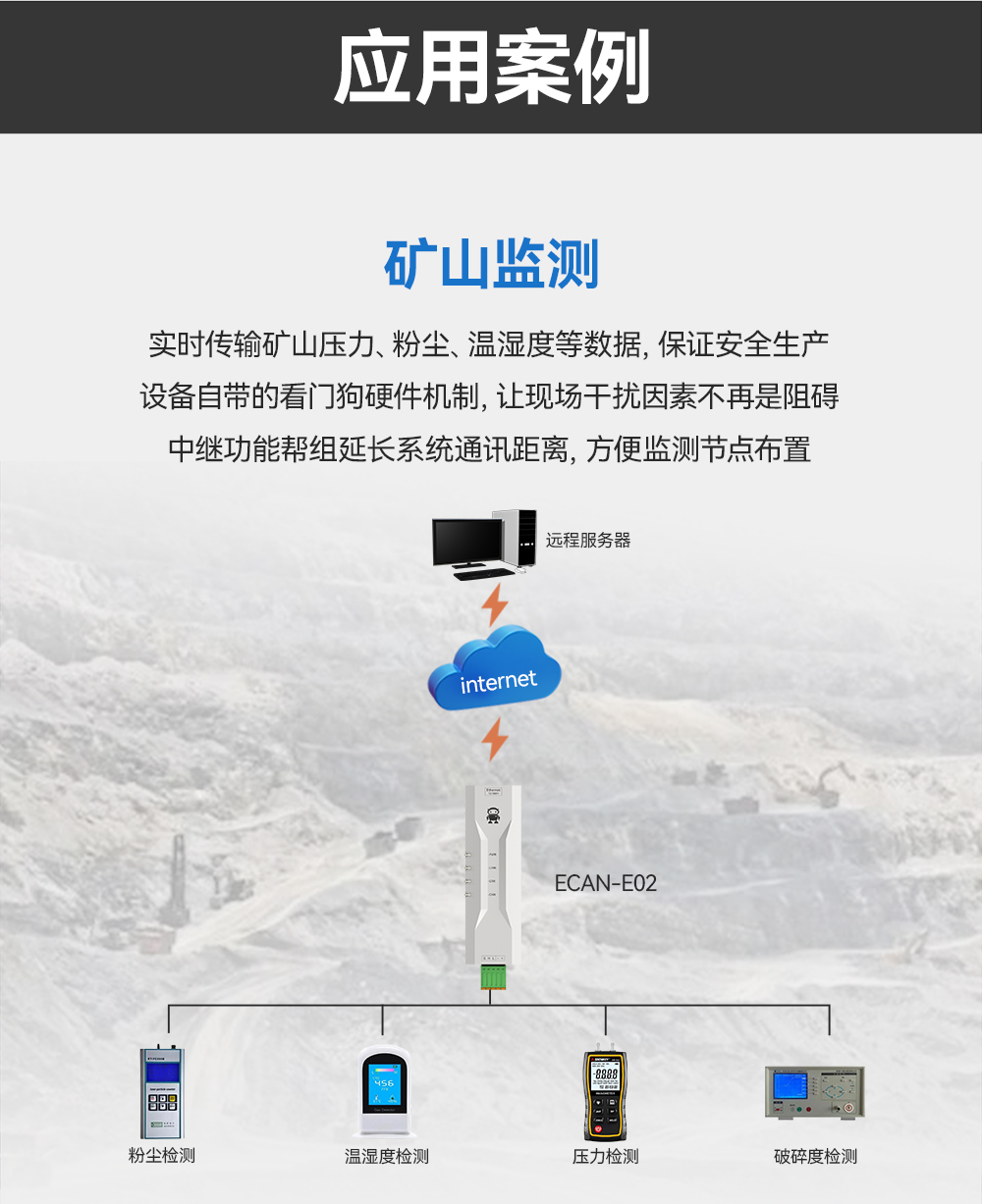 ECAN-E02 工業(yè)級CAN-bus轉以太網(wǎng)轉換器模組 (11)