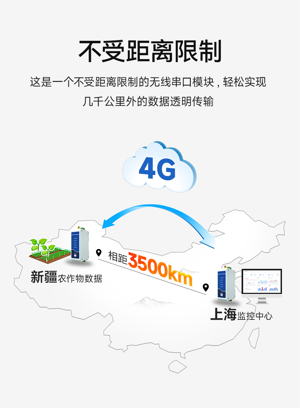 E840-DTU(TCEC05-xxx)X-V2 云數(shù)傳電臺(tái) (6)