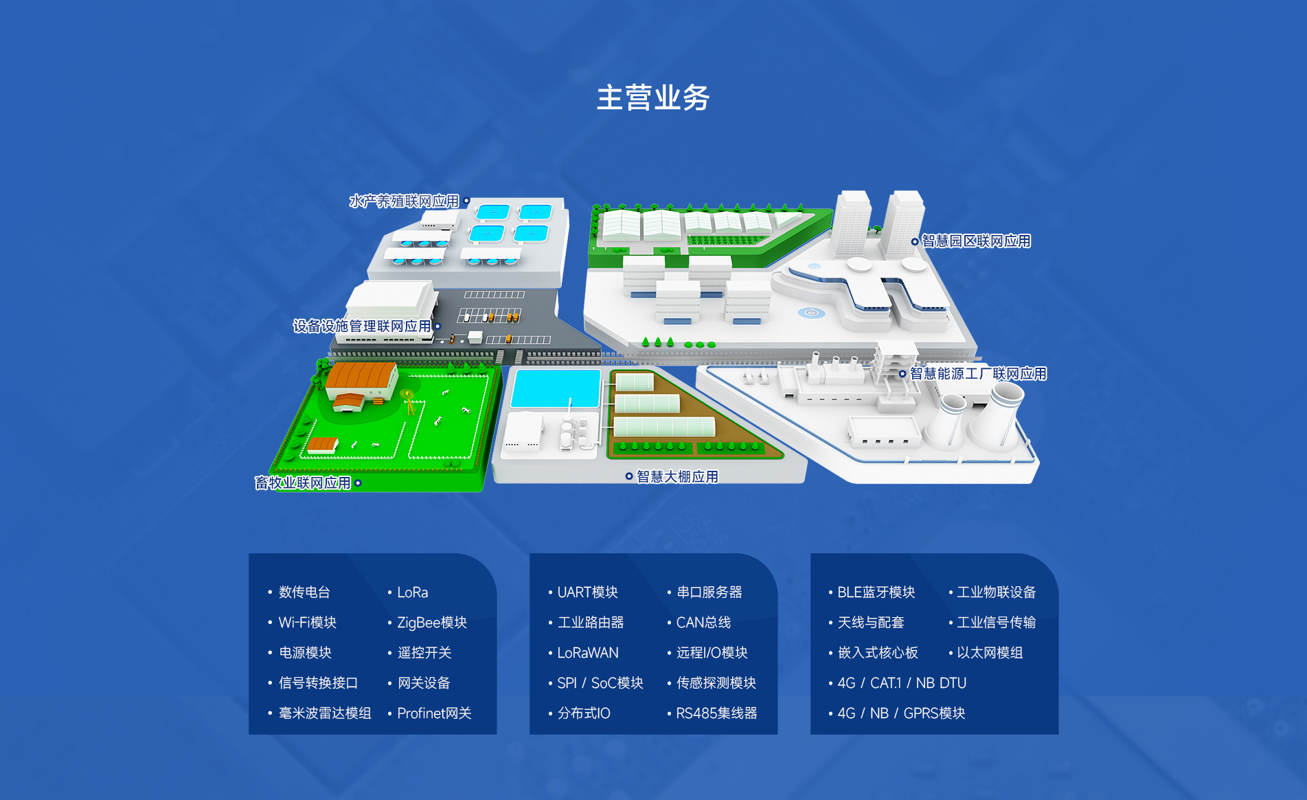 億佰特主營業(yè)務(wù)