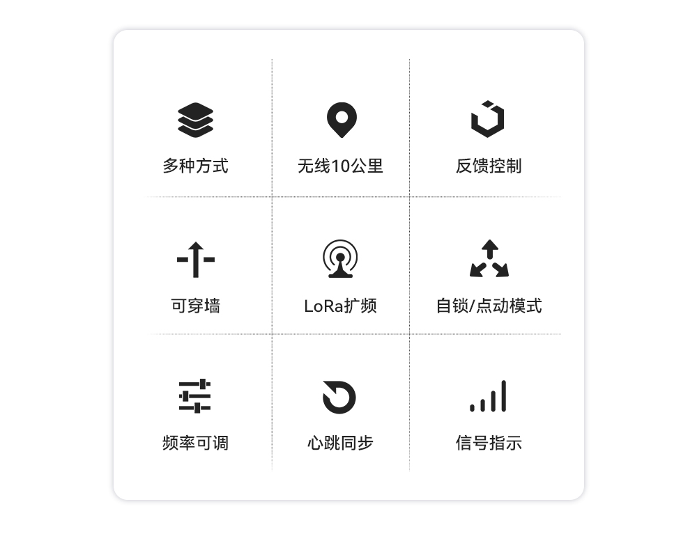 E860-DTU 無線遠程同步開關(guān) (2)