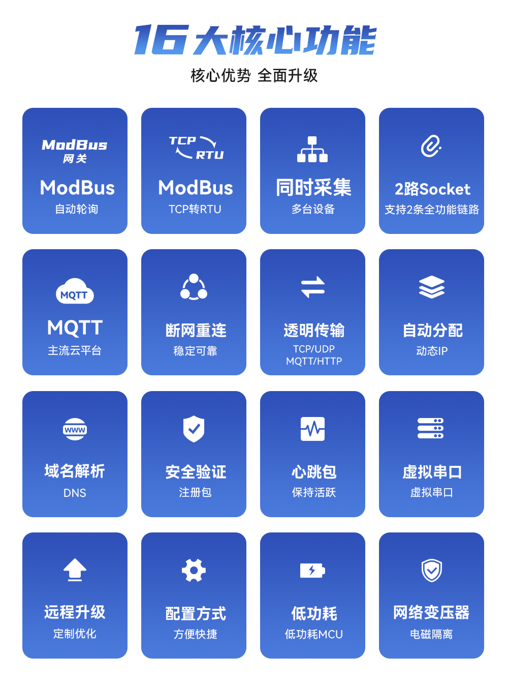 NE2-T1 串口轉(zhuǎn)以太網(wǎng)超級(jí)網(wǎng)口模組 (3)