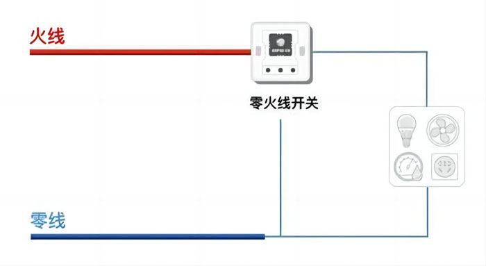 智能開關(guān)單火線工作示意圖