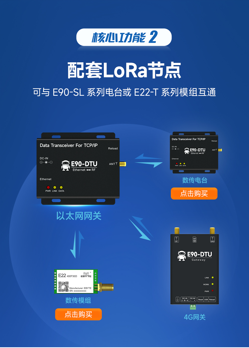 LoRa無線數(shù)傳網(wǎng)關(guān)_03