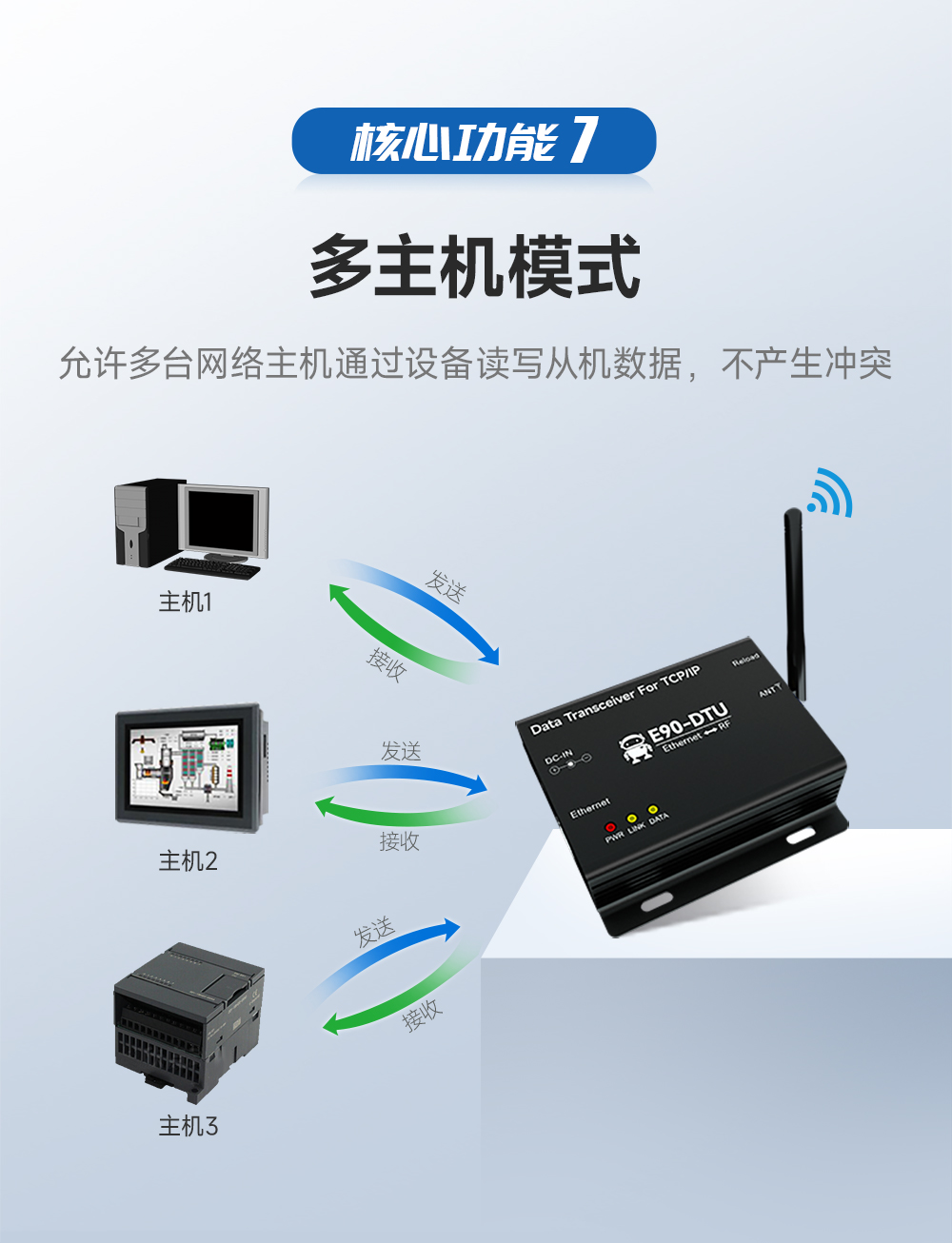 LoRa無線數(shù)傳網(wǎng)關(guān)_10