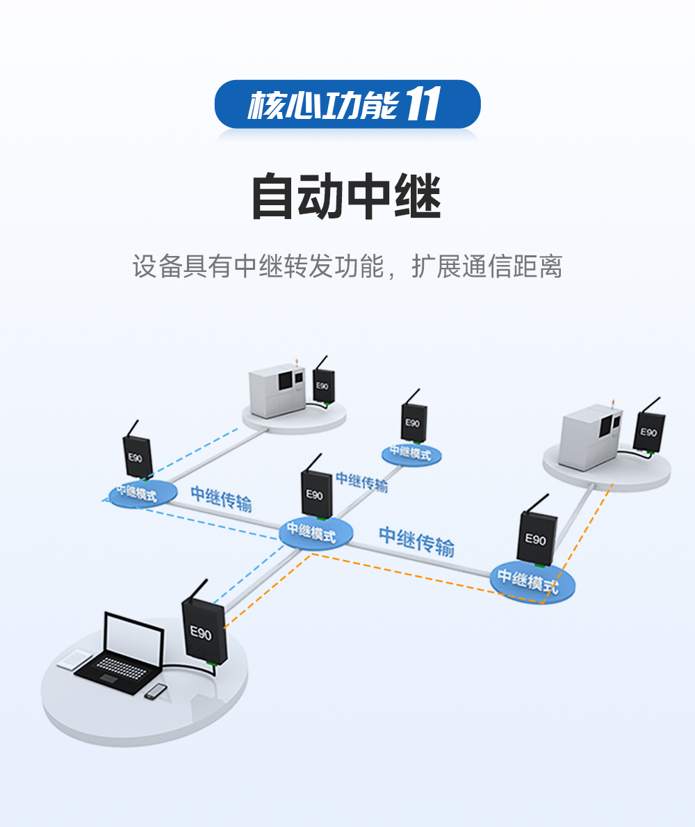 LoRa無線數(shù)傳網(wǎng)關(guān)_14