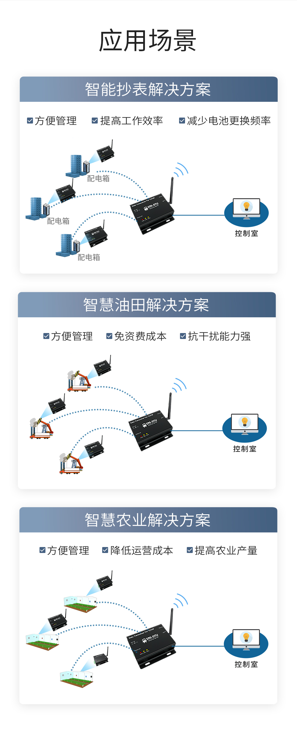 LoRa無(wú)線數(shù)傳網(wǎng)關(guān)_10