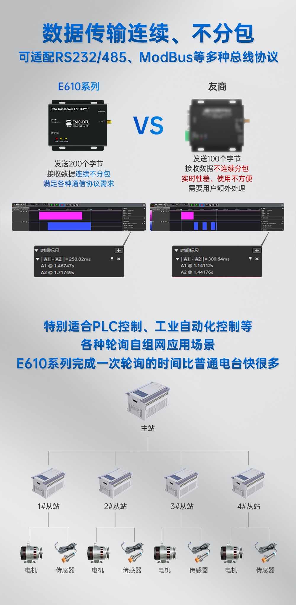 E610-DTU(433C30)E 無線數(shù)傳網(wǎng)關 (4)