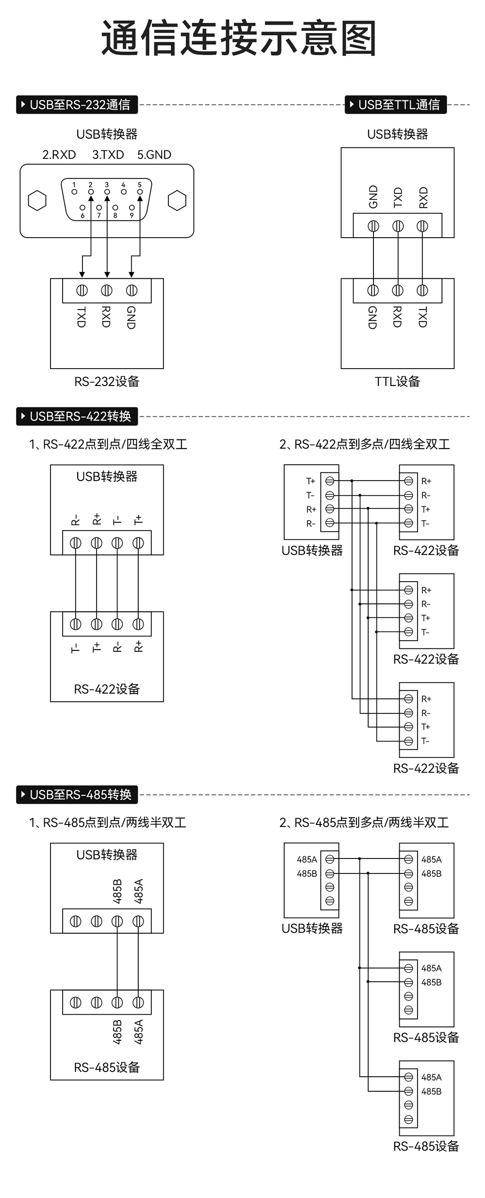 E810-U15C USB轉(zhuǎn)串口數(shù)據(jù)轉(zhuǎn)換器 (11)
