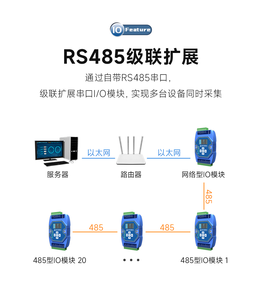 RS485串口擴(kuò)展