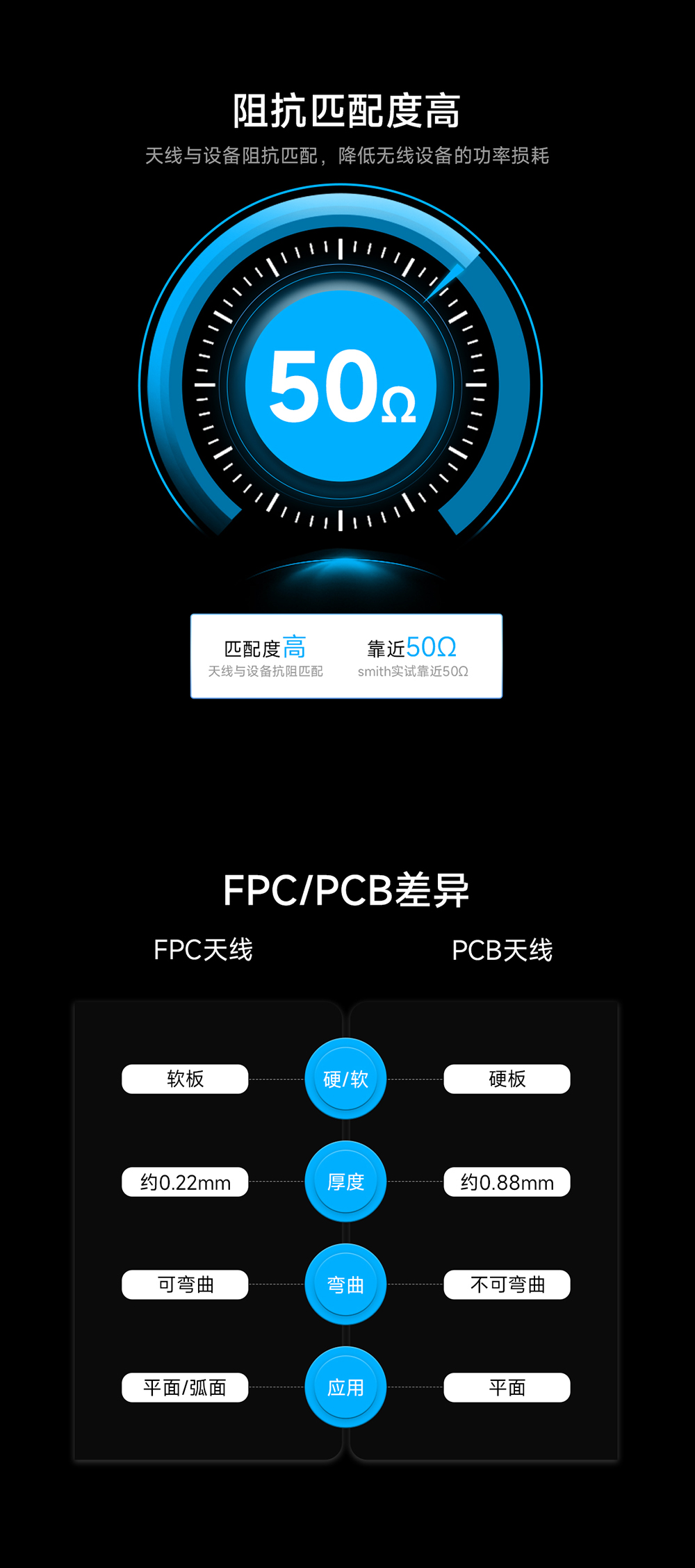 TX2400-FPC3-2509 FPC內(nèi)置天線 (3)