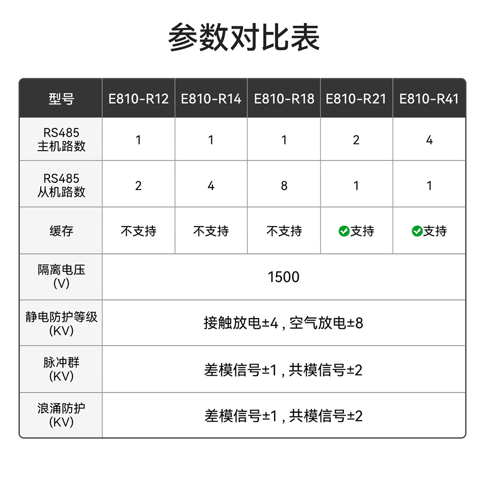 E810-R12 隔離型 RS485集線器 (3)
