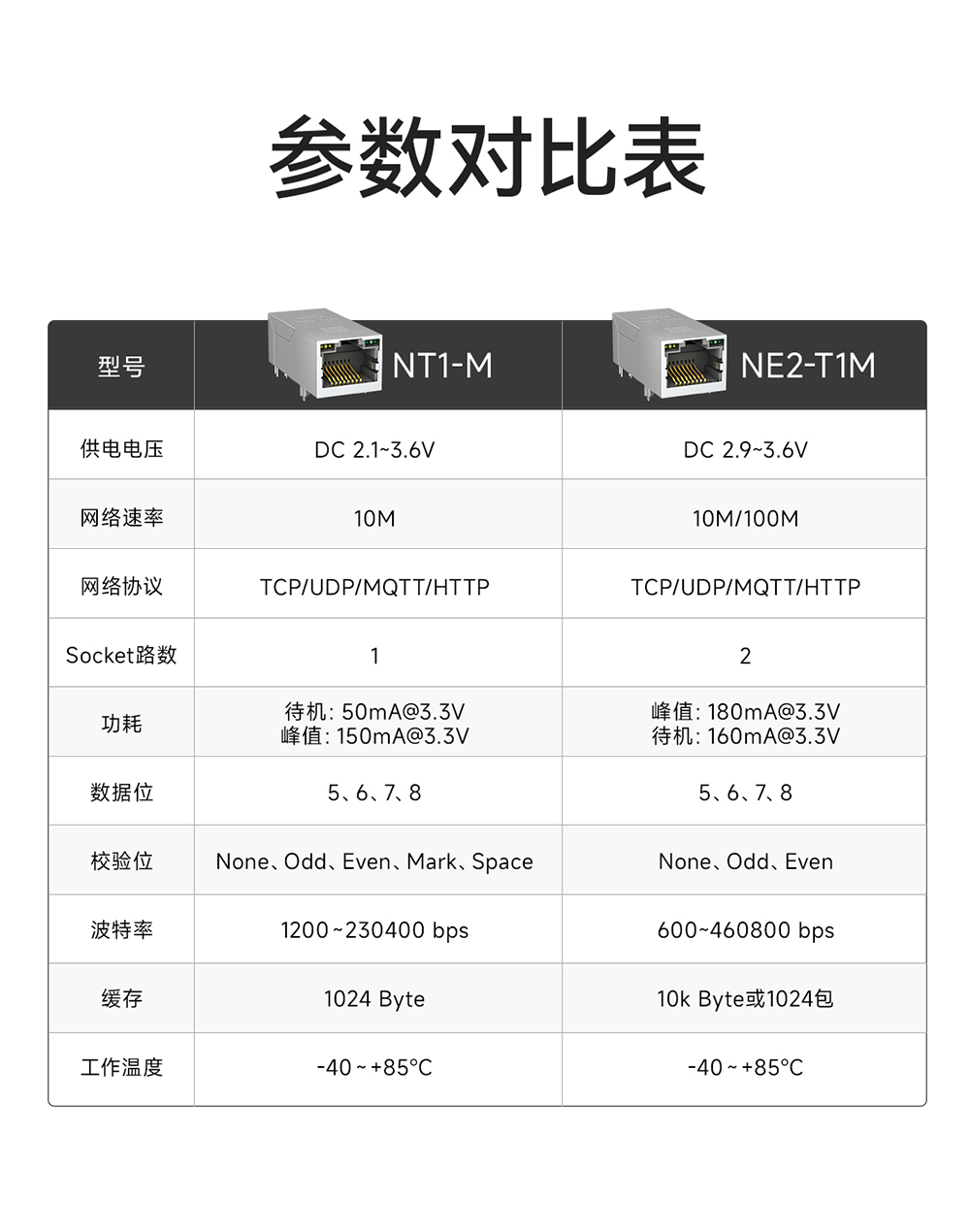 NE2-T1M 串口轉(zhuǎn)以太網(wǎng)模塊  (2)