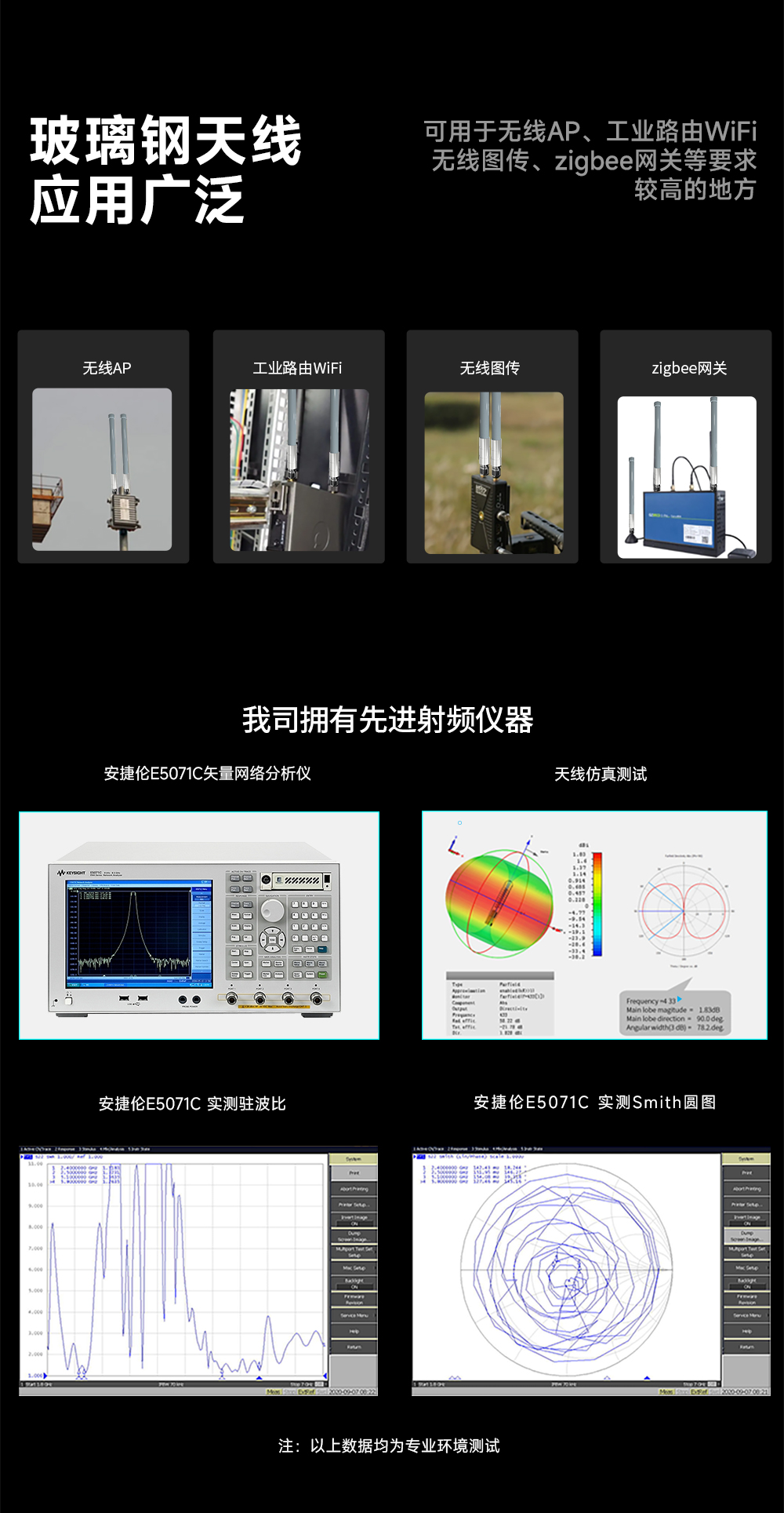TX5800-BLG-55 玻璃鋼天線 (6)