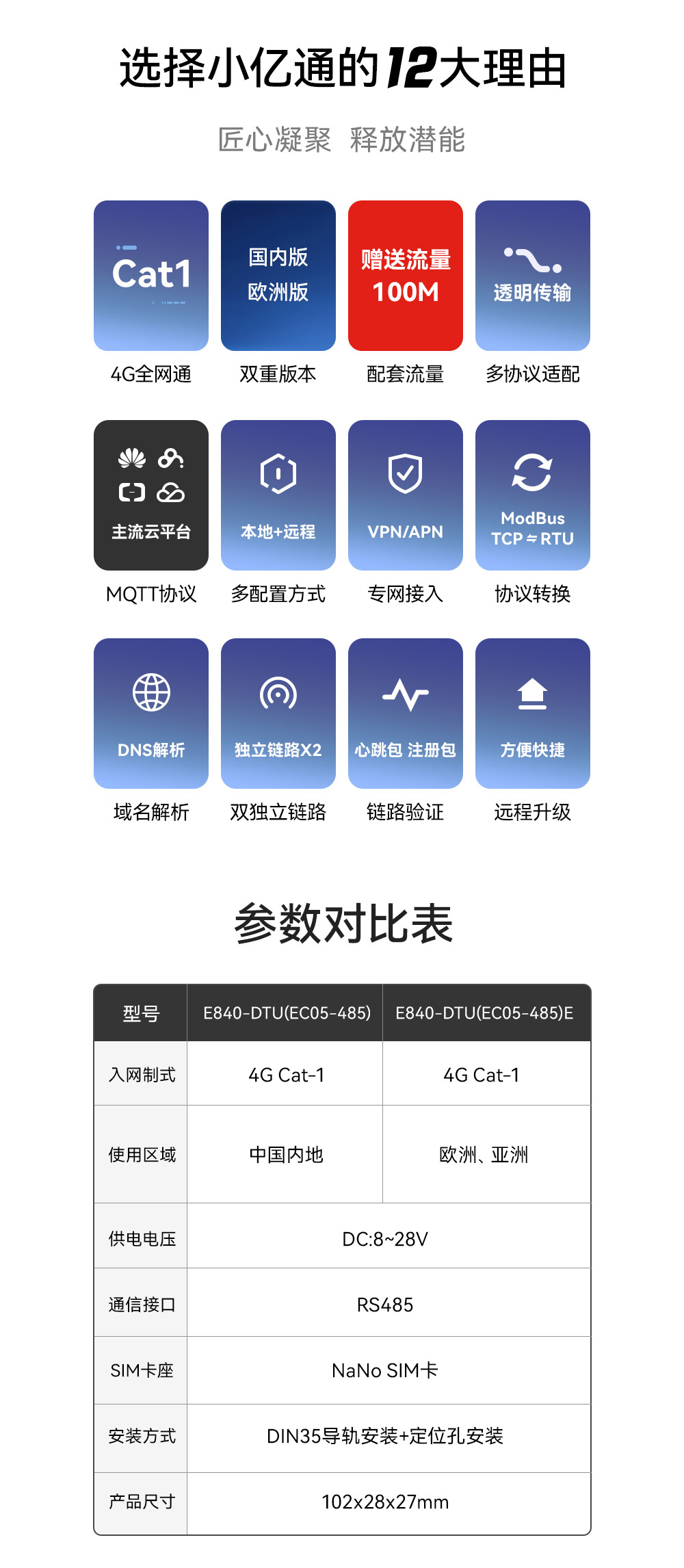 E840-DTU(EC05-485)小億通4G DTU特點