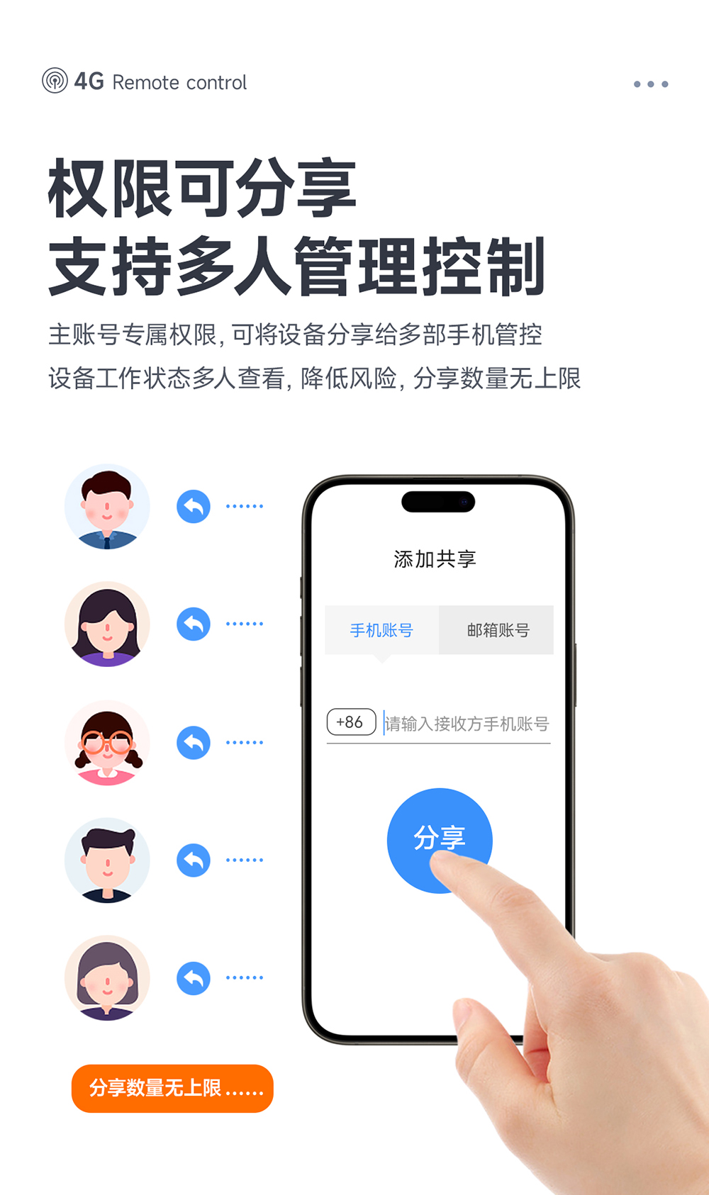 CE31-TD04 4G遠(yuǎn)程遙控開(kāi)關(guān)模塊詳情頁(yè) (12)