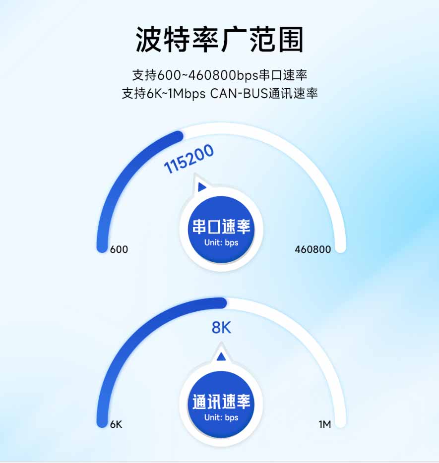 波特率-ECAN-101型CAN總線轉RS485總線設備