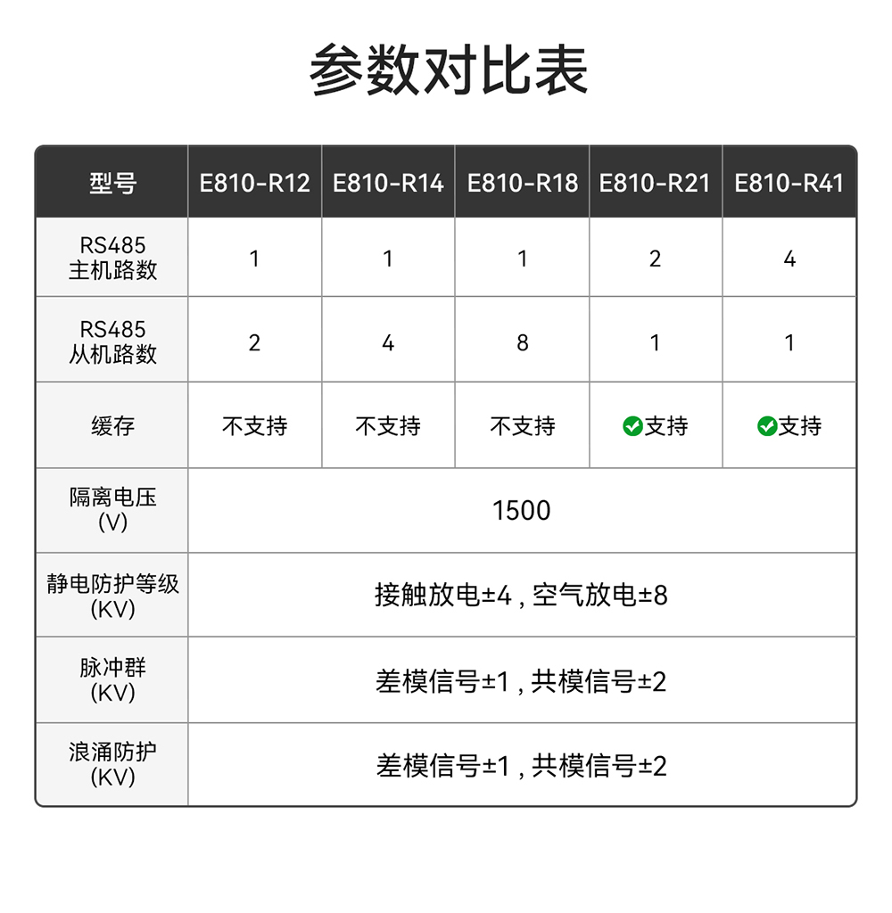 E810-R21工業(yè)級rs485中繼器詳情頁 (3)