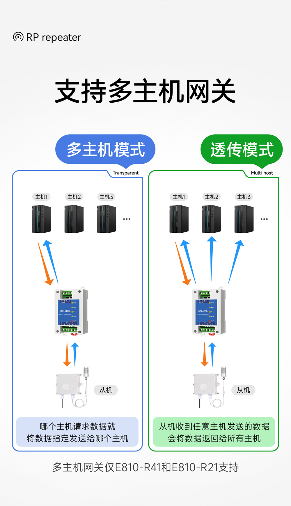 E810-R21工業(yè)級rs485中繼器詳情頁 (5)