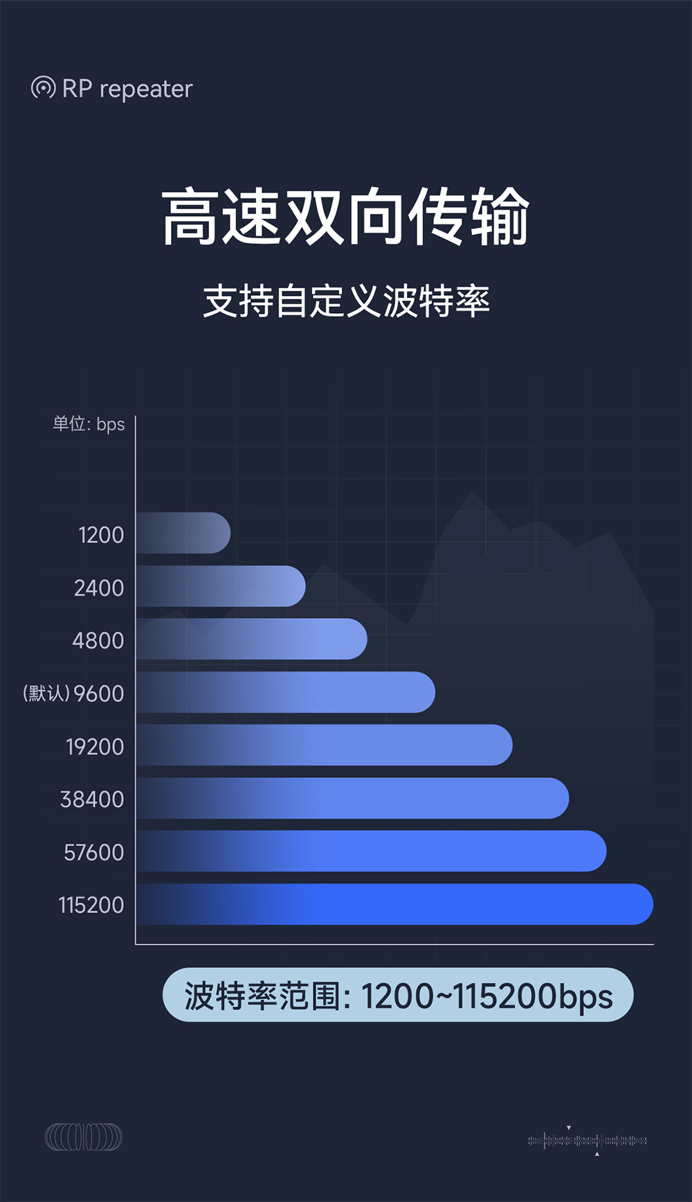 E810-R21工業(yè)級rs485中繼器詳情頁 (11)