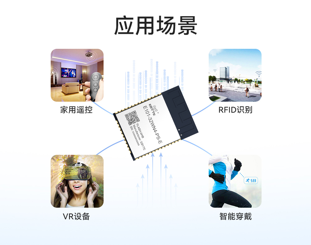 E101-32WN4-PS-E 雙模WiFi模塊詳情頁05