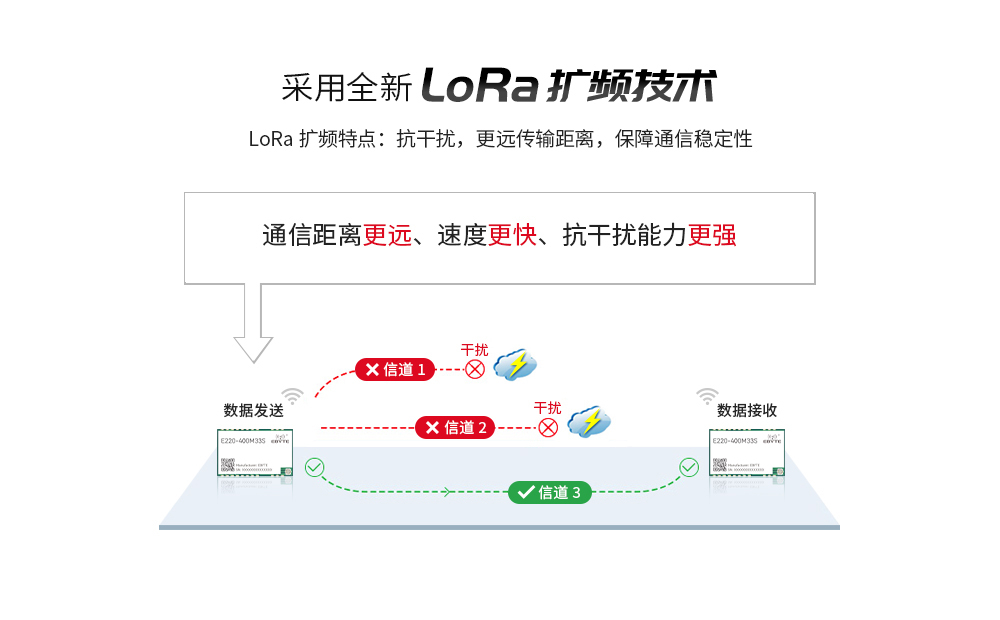 E220-400M33S LLCC68方案 lora模塊詳情頁(yè) (4)