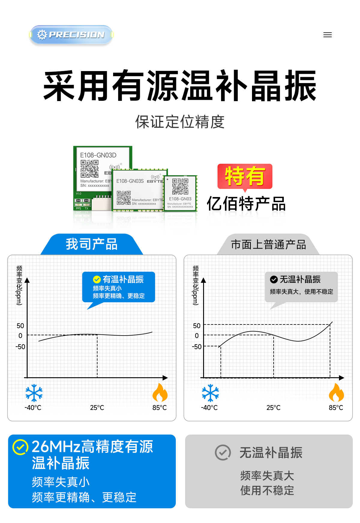 E108-GN03 多模衛(wèi)星導(dǎo)航定位模塊 詳情頁(yè)  (8)